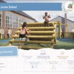 Year 3 playground images 1